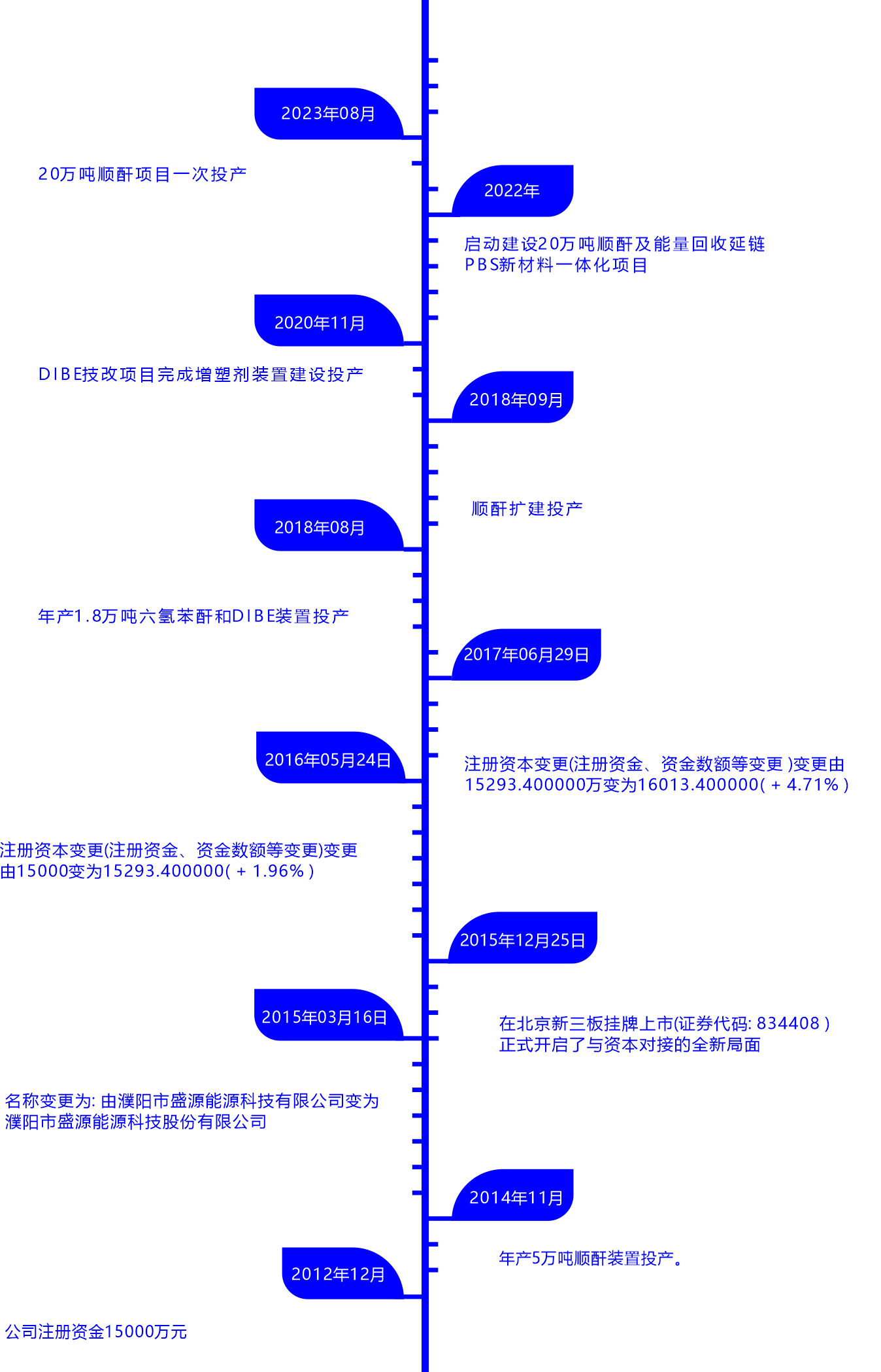 公司發(fā)展歷程.jpg